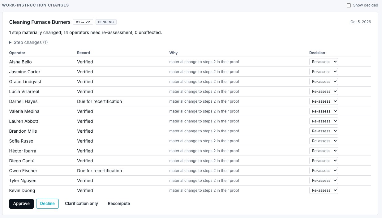 Change Impact: one changed step, 14 verified operators listed with a decision for each
