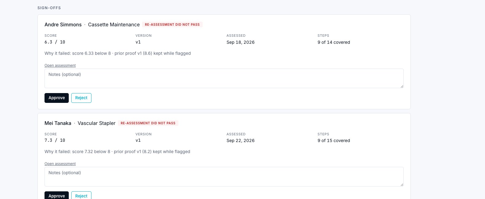 Review queue: failed re-assessments with the score, version, date, steps covered and the reason, each with approve and reject